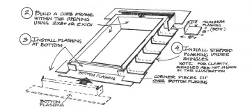 Protéger contre les fuites