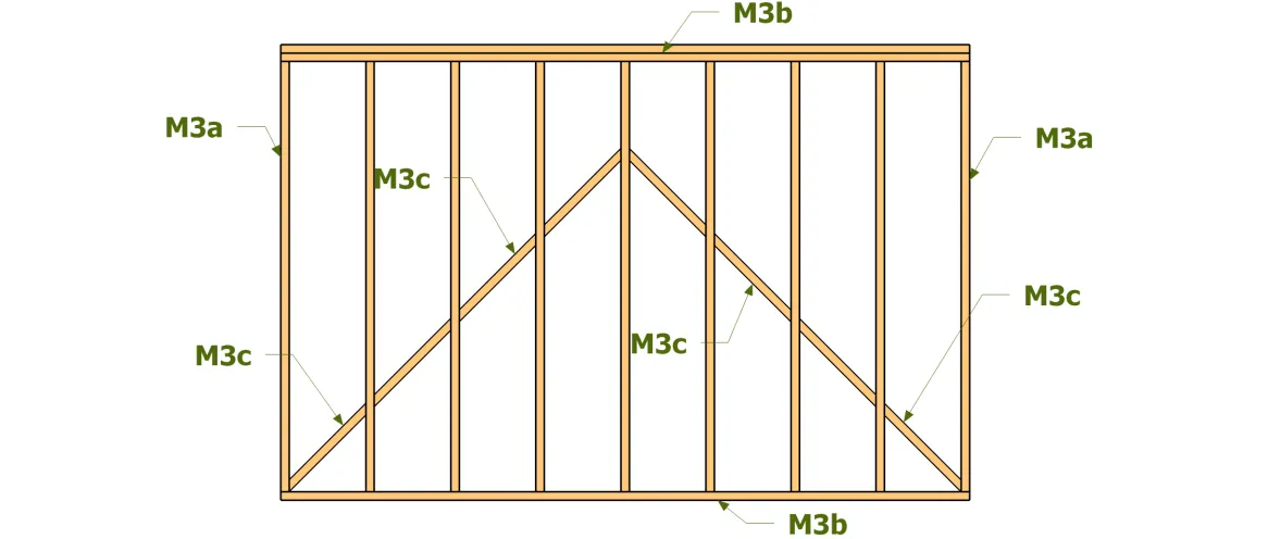 Nomenclature ossature M3