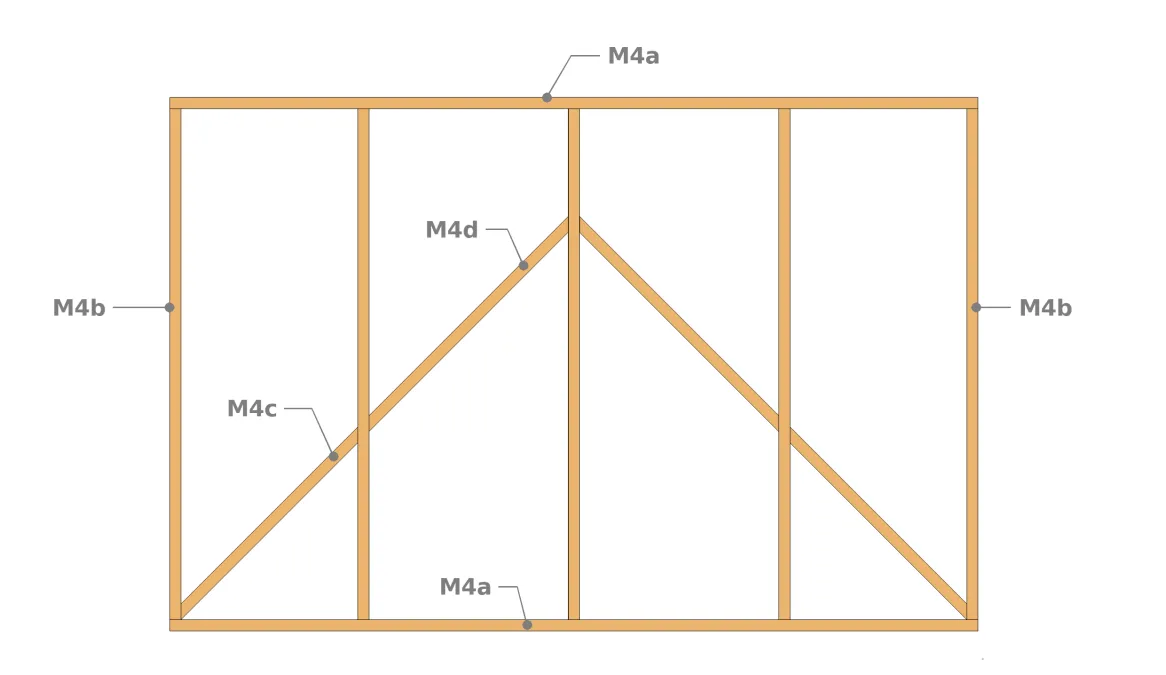Constitution du Mur M4