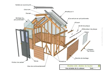 Des vues "éclatées"