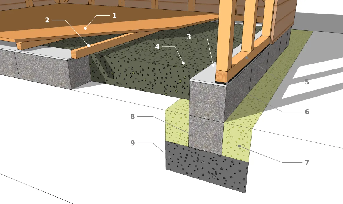 Fondation en semelle filante