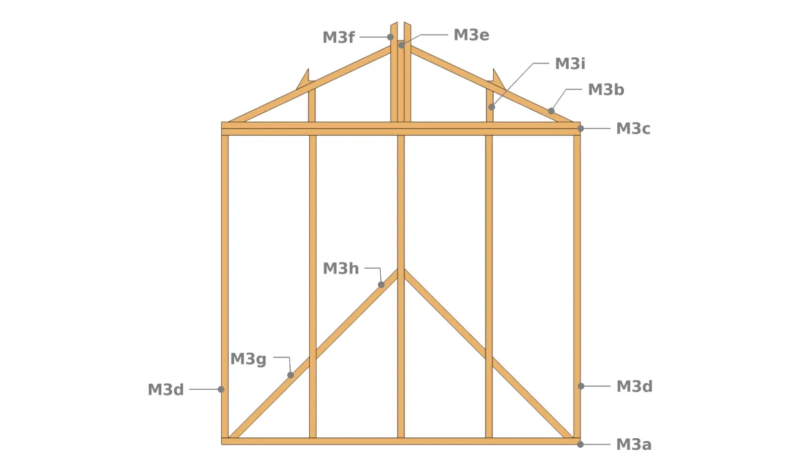 Constitution du Mur M3