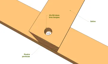 Fixation par le dessus