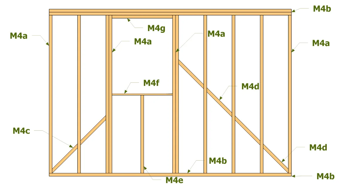 Nomenclature ossature M4