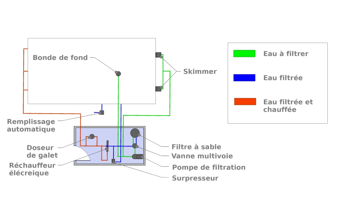 Disposition générale