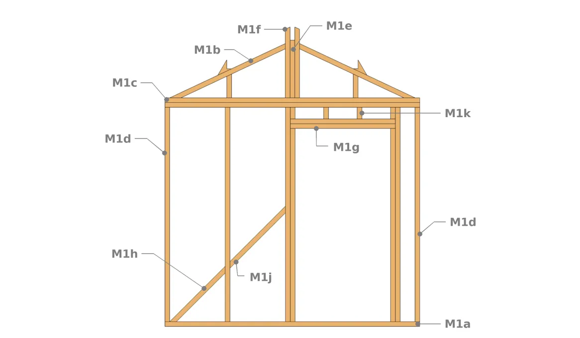 Constitution du mur M1