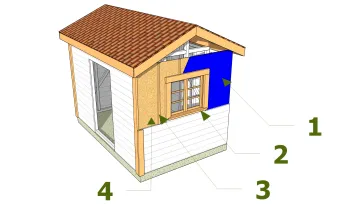 Les points essentiels