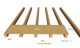 Chute si on ne tient pas compte de la longueur du panneau