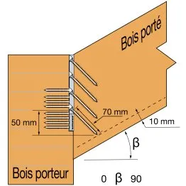 Assemblage en pente - Pente positive uniquement