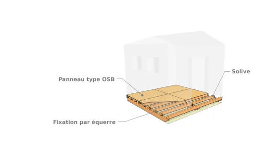 La plateforme en bois sur patins