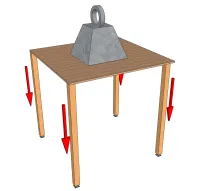 Répartition des charges