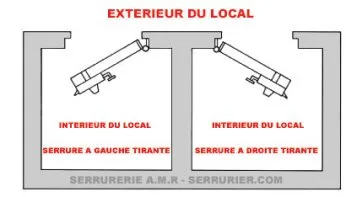 sens ouverture tirage