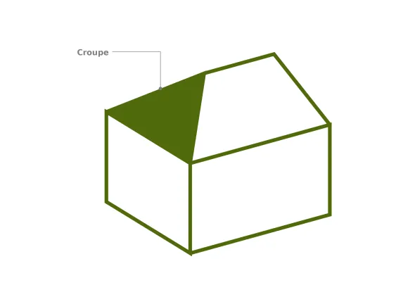 Forme de toit avec croupe