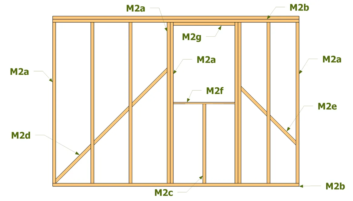 Nomenclature ossature M2