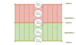 Vous connaissez les portées Ps et Pp de chaque quadrilatère. 