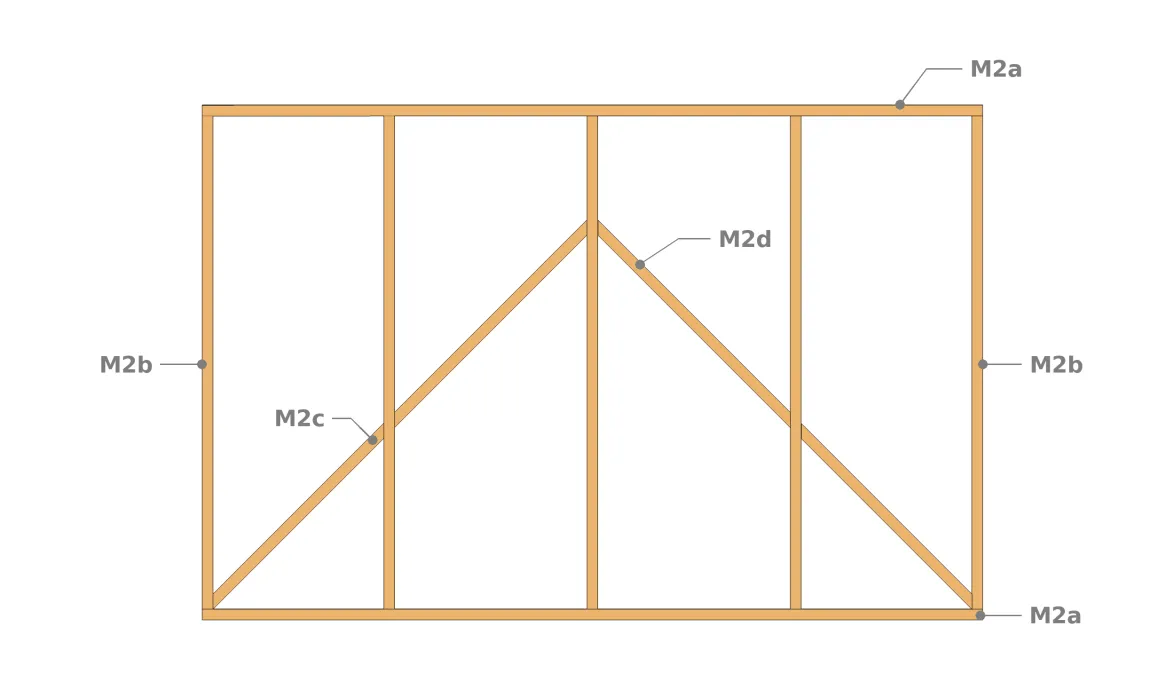 Constitution du Mur M2