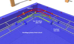 5 - le feraillage de la ceinture