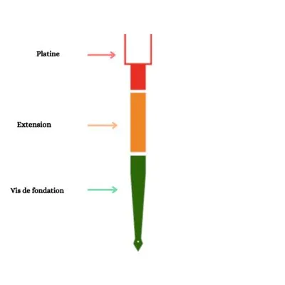 Grands sabots à ailes extérieures, gamme GLE ECONOMIQUE (développé 300mm, épaisseur 4mm, profondeur 90mm) - Réf. GLE340/38/4