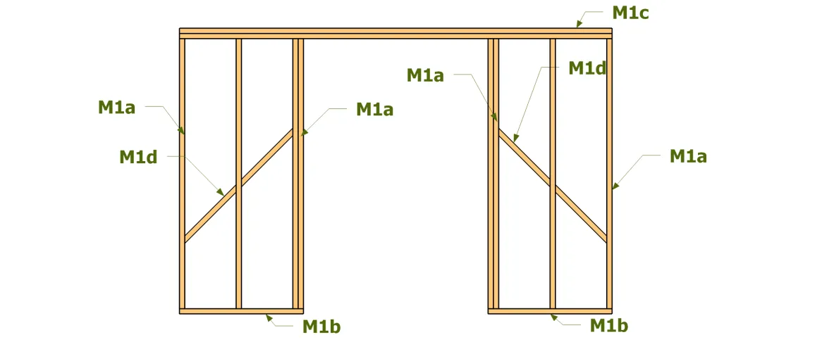 Nomenclature ossature M1